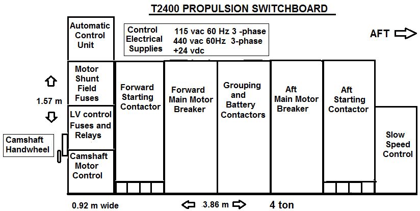 Fig 3c. Simple longitudinal diagram of the T2400 Propulsion Switchboard.
